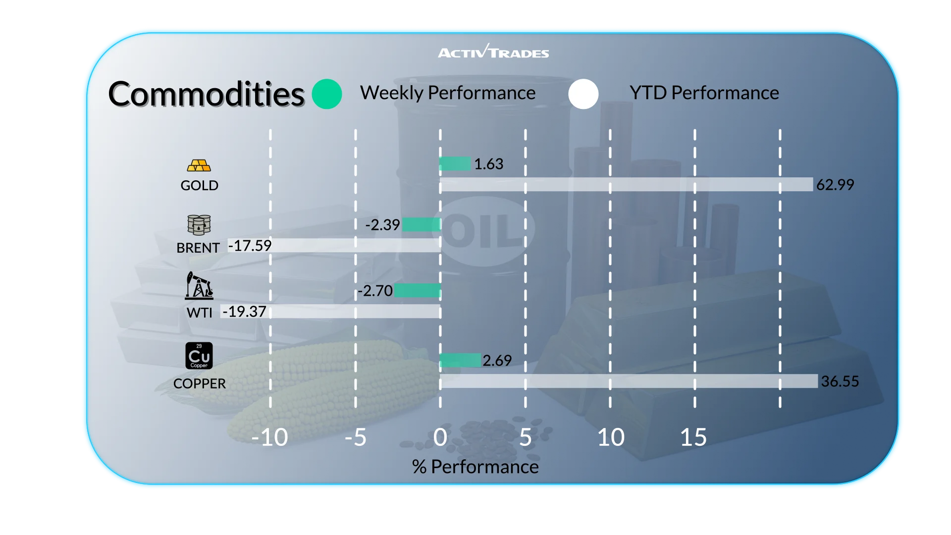 Weekly Market Outlook: Fed Cut, Trade Tensions & Key Data