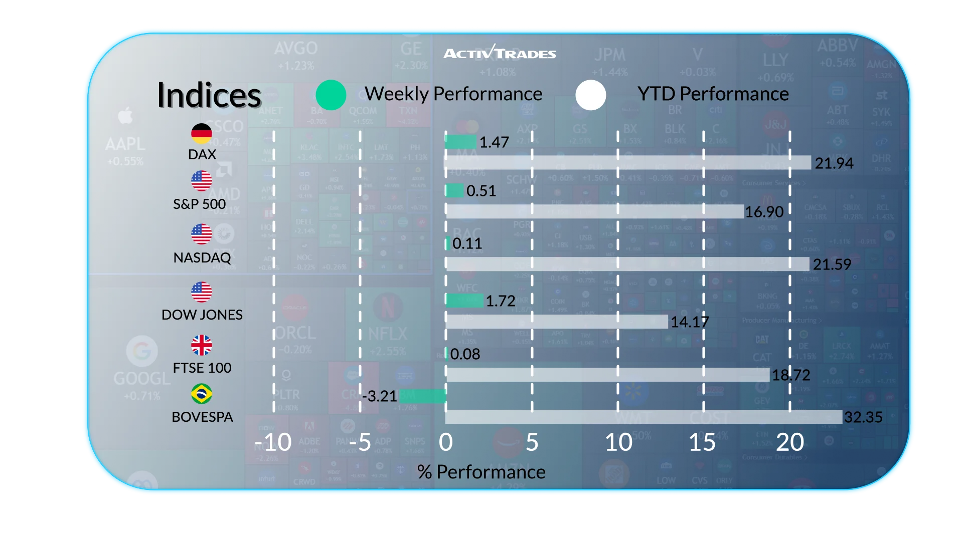 Weekly Market Outlook: Fed Cut, Trade Tensions & Key Data