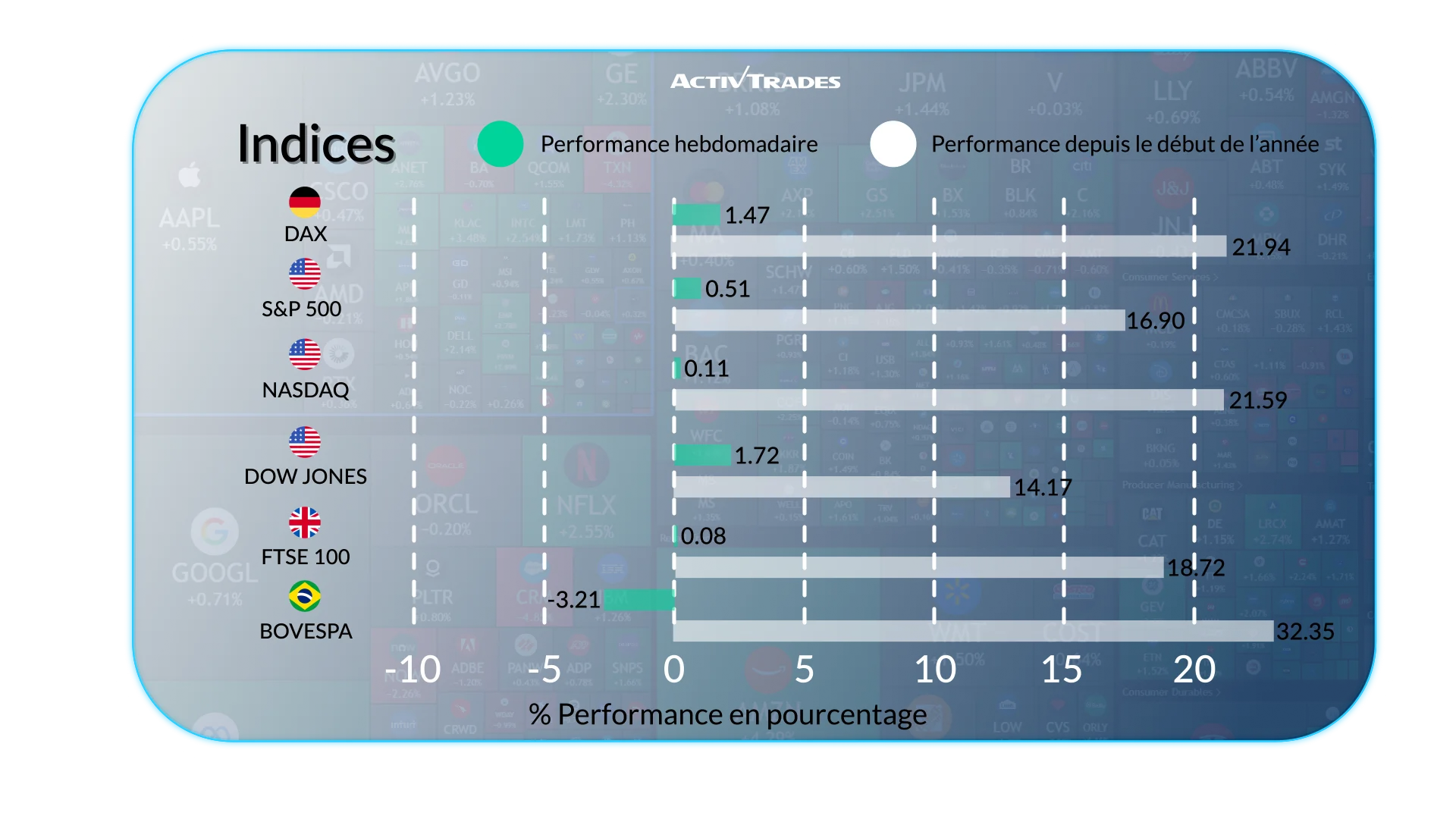 Perspectives hebdomadaires : banques centrales et marchés