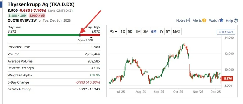 Using High, Low, Open and Close to Decode Market Moves