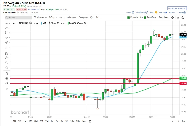 Using High, Low, Open and Close to Decode Market Moves