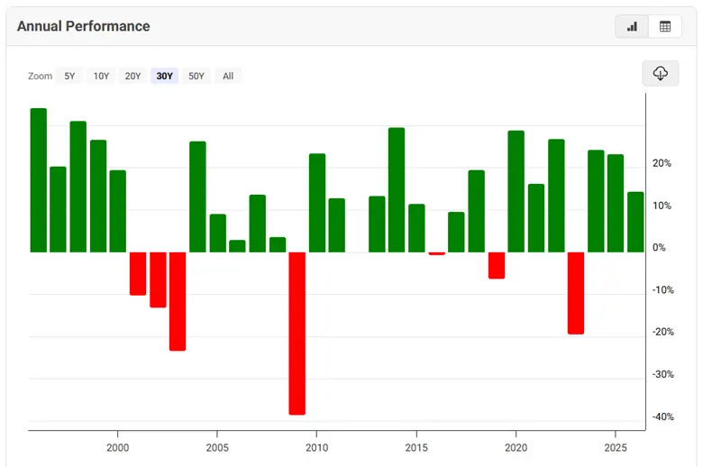 Market Outlook 2026: Stock Selection Beyond the S&P 500