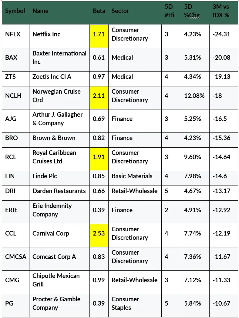 Market Outlook 2026: Stock Selection Beyond the S&P 500