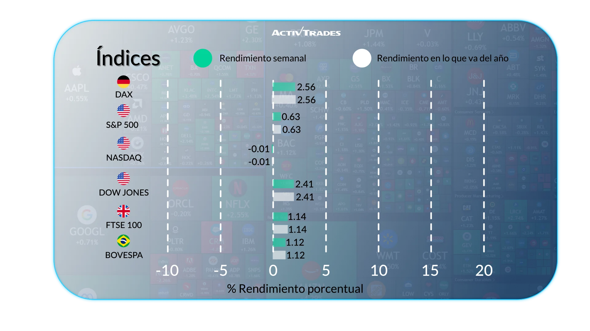 Panorama semanal: récords bursátiles y tensión geopolítica