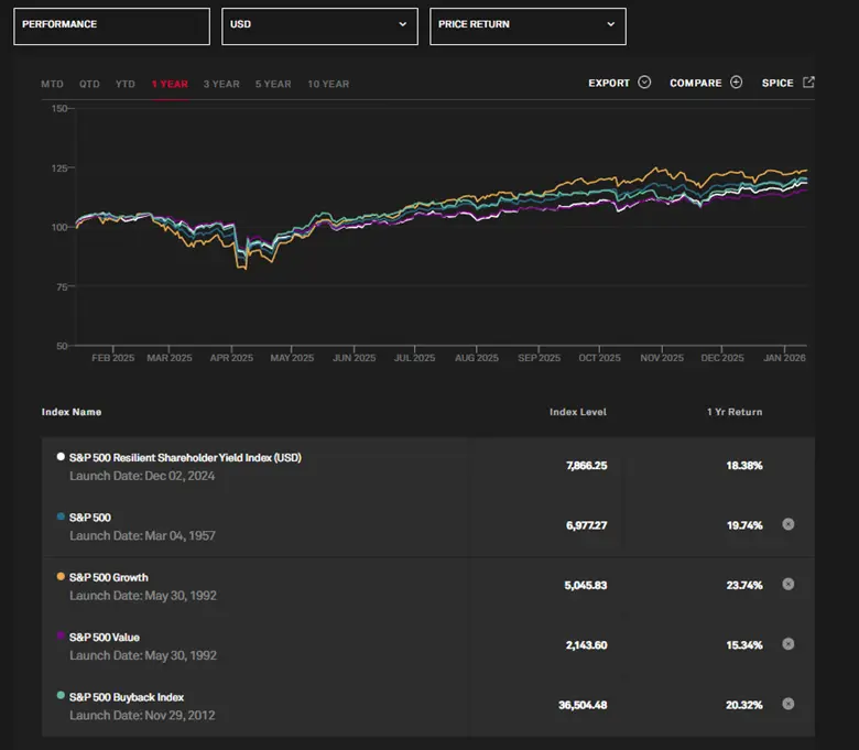 Trump Targets Defence Buybacks as Spending Surge Shakes Markets