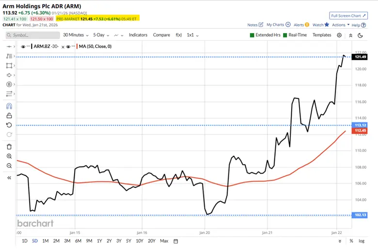 Listening to the Market: Signals, Trends and High-Probability Trades