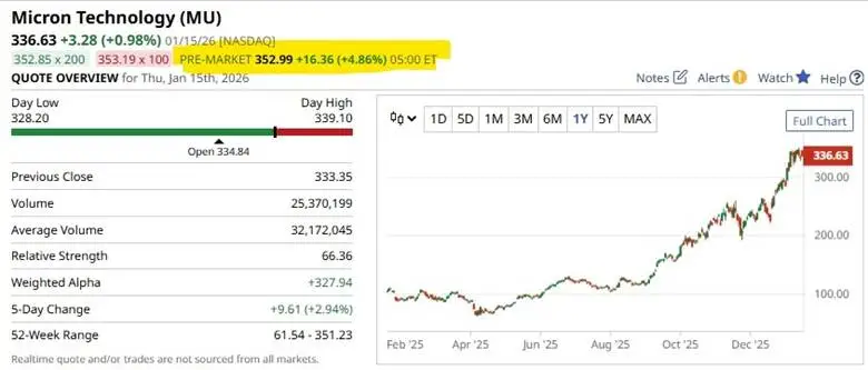 How News Flow and Market Excitement Drive Stock Prices