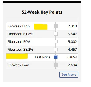 Market Psychology: Silver Crash, Volatility and Staples Strength