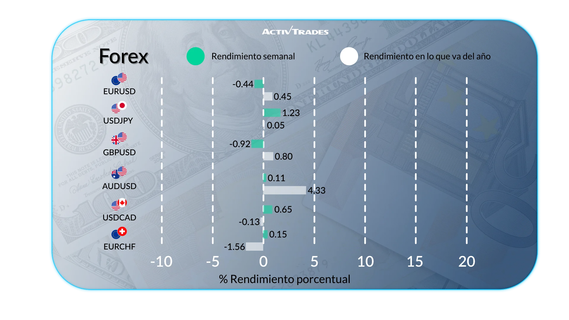 Perspectiva Semanal de Mercados: Empleo, Tipos y Movimientos