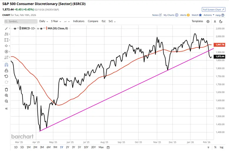 Is AI Disrupting the Software Sector?