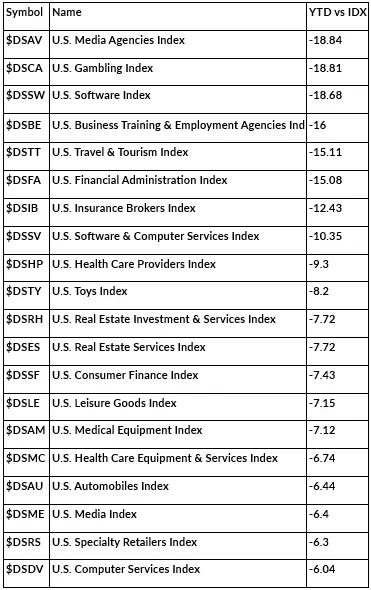 Is AI Disrupting the Software Sector?
