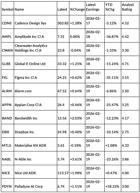Is AI Disrupting the Software Sector?