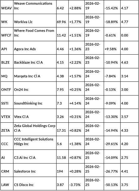 Is AI Disrupting the Software Sector?