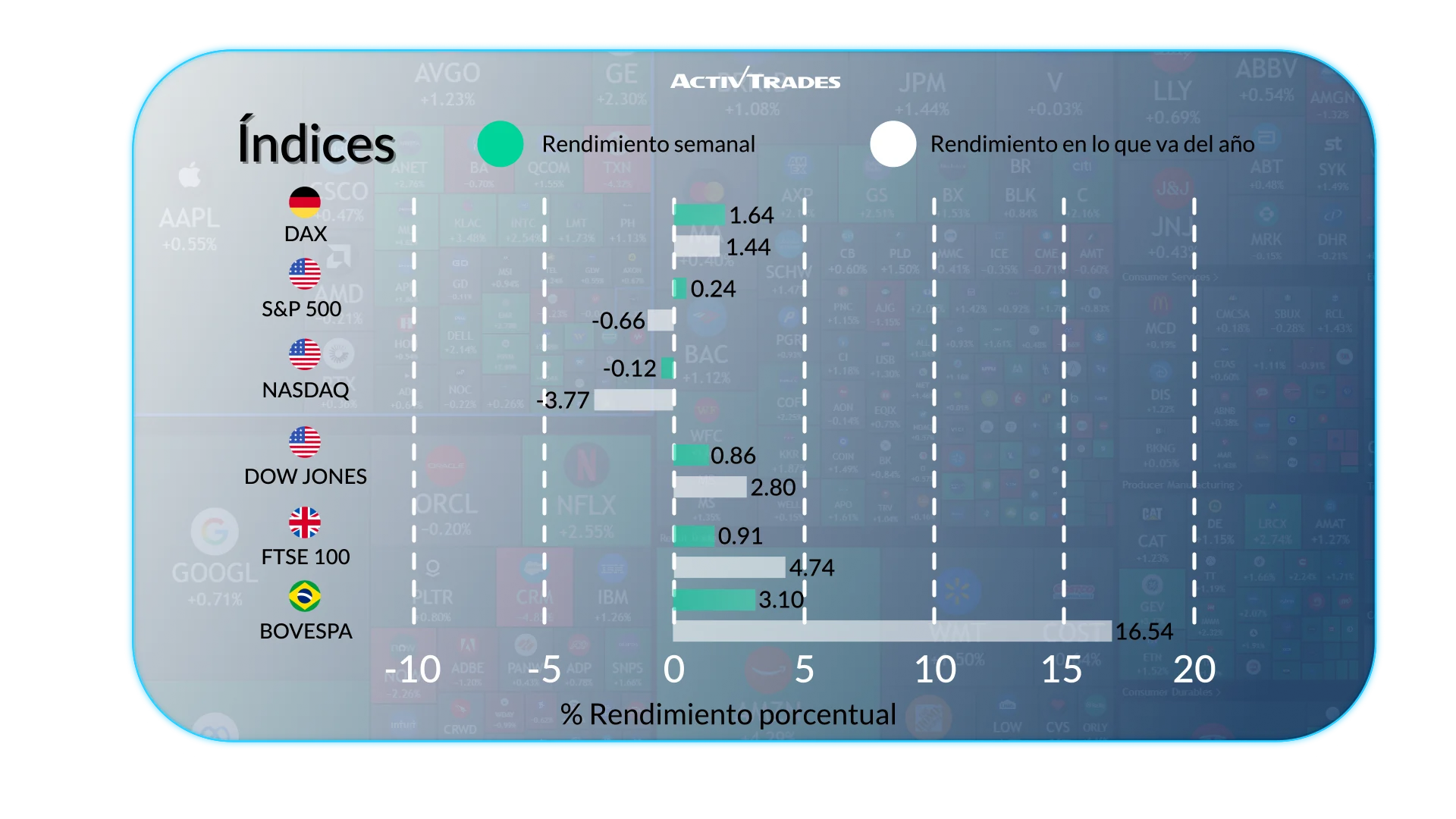 Perspectiva Semanal de Mercados: Inflación y Bancos Centrales