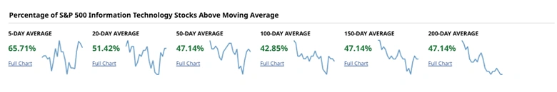 Old Economy Sectors Surge as AI-Exposed Stocks Lag in 2026