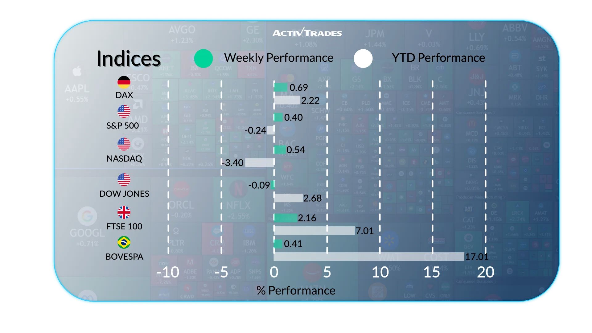 Weekly Market Outlook: Fed Signals, Inflation & Record Highs