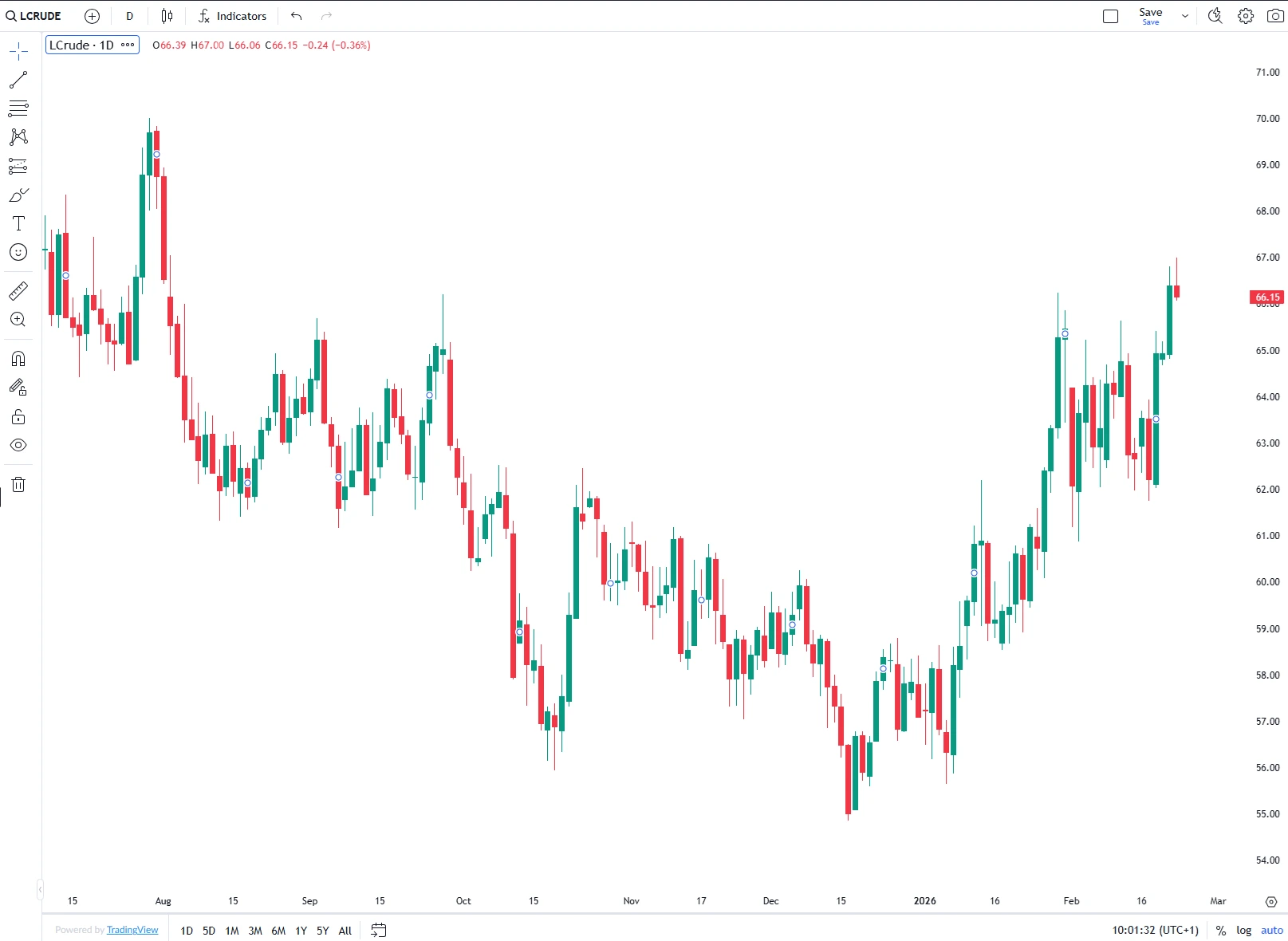 WTI Oil Prices Hover Near Six-Month High on US-Iran Tension Risk