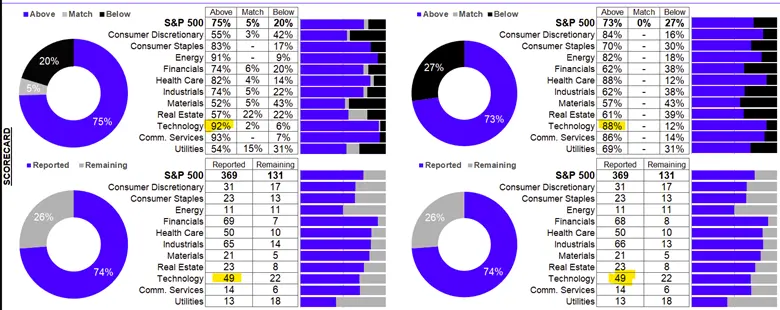 Software Stocks Slide Despite Rising Earnings Forecasts