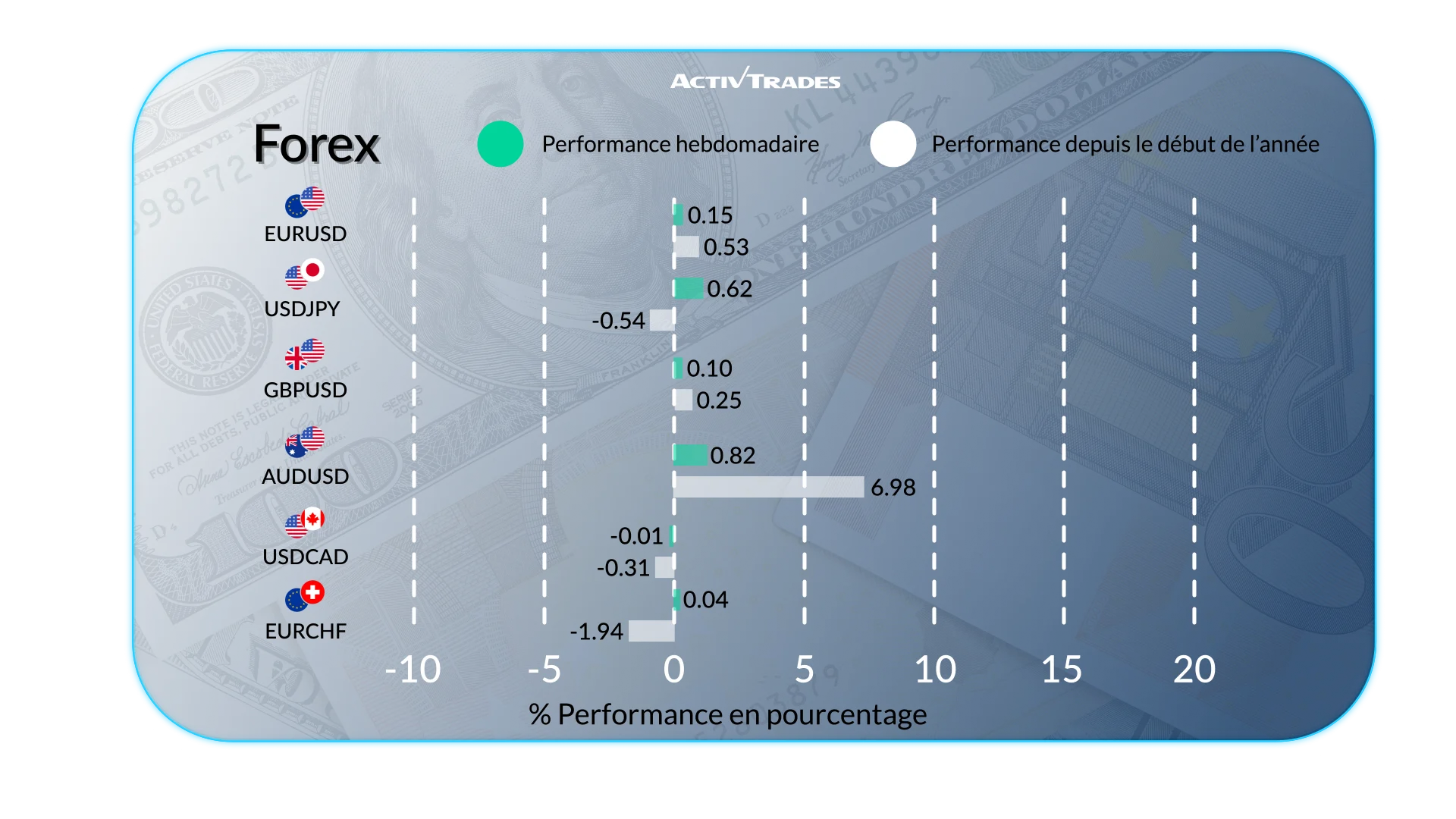 Perspectives Hebdo : Droits de Douane, Fed et PMI