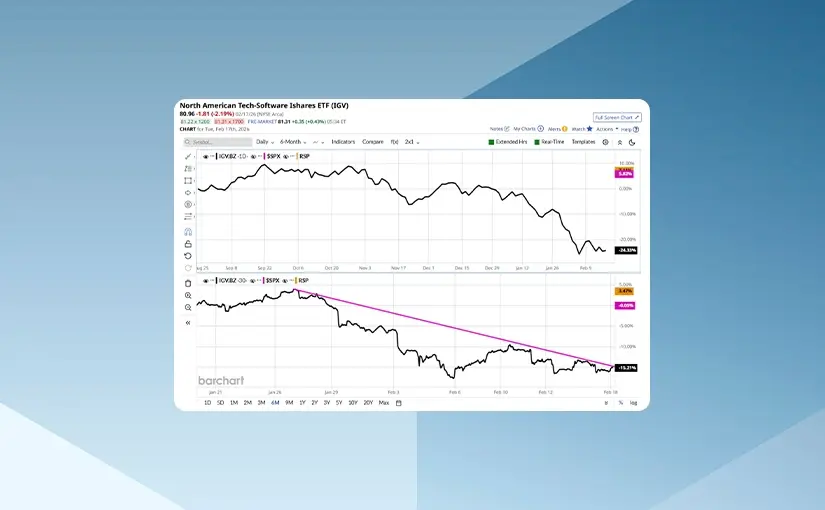 Software Stocks Slide Despite Rising Earnings Forecasts