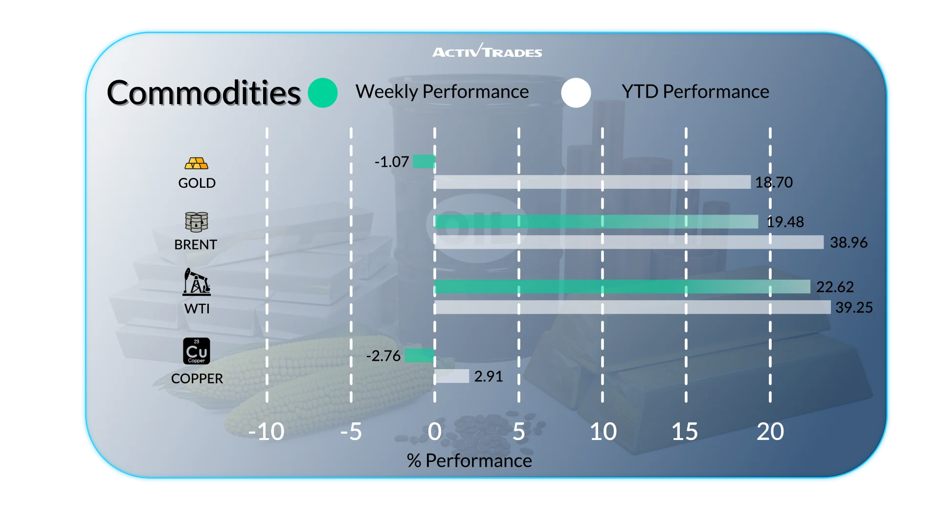 Weekly Outlook: Iran Conflict, Oil Surge and Global Market Volatility