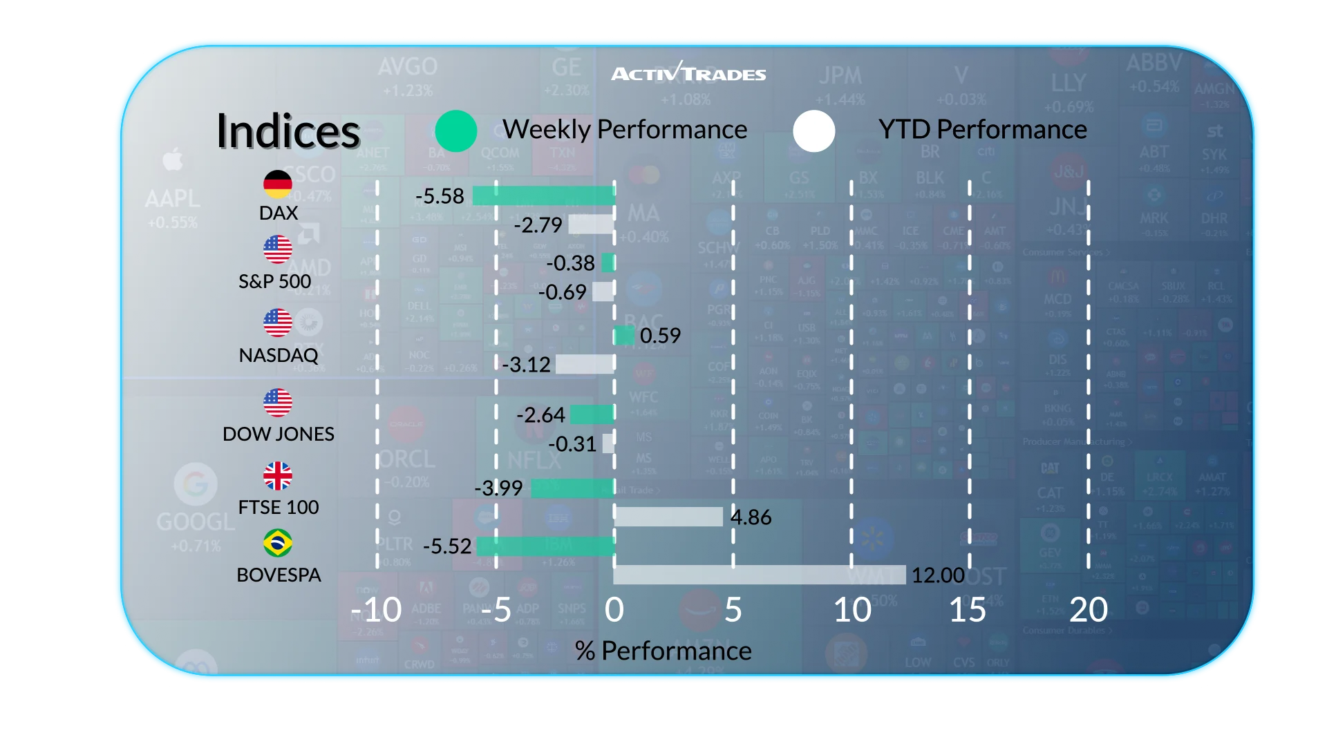 Weekly Outlook: Iran Conflict, Oil Surge and Global Market Volatility
