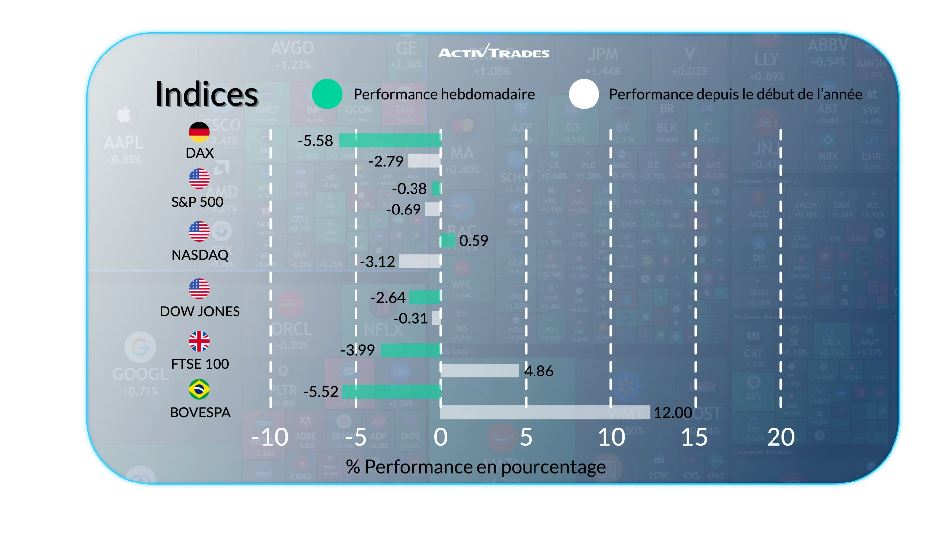 Perspectives Hebdomadaires : Conflit Iranien et Marchés Mondiaux