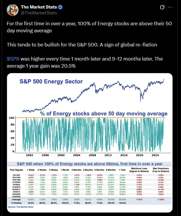 Energy Stocks Surge: Can the Sector Lead the S&P 500?