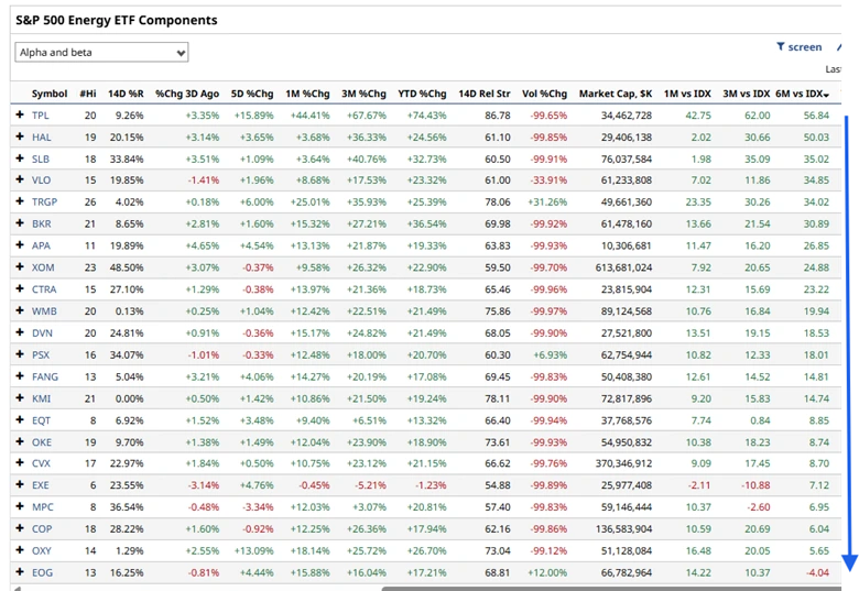 Energy Stocks Surge: Can the Sector Lead the S&P 500?