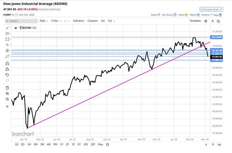 War, Oil and Volatility: Managing Risk in Uncertain Markets