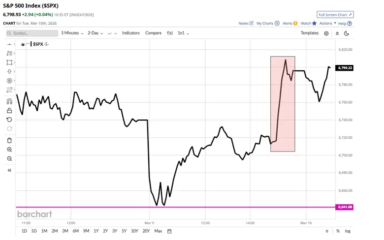 Stocks to Watch if Iran War Ends: Market Rebound Signals