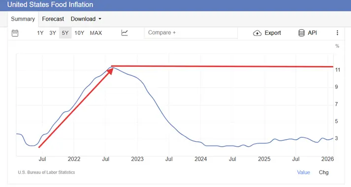 Iran War Impact on Energy, Metals and Global Inflation