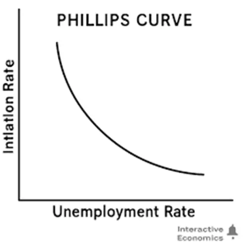 What Is Stagflation and Why It Matters Today