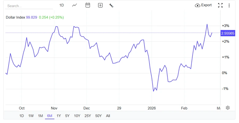 What Is Stagflation and Why It Matters Today