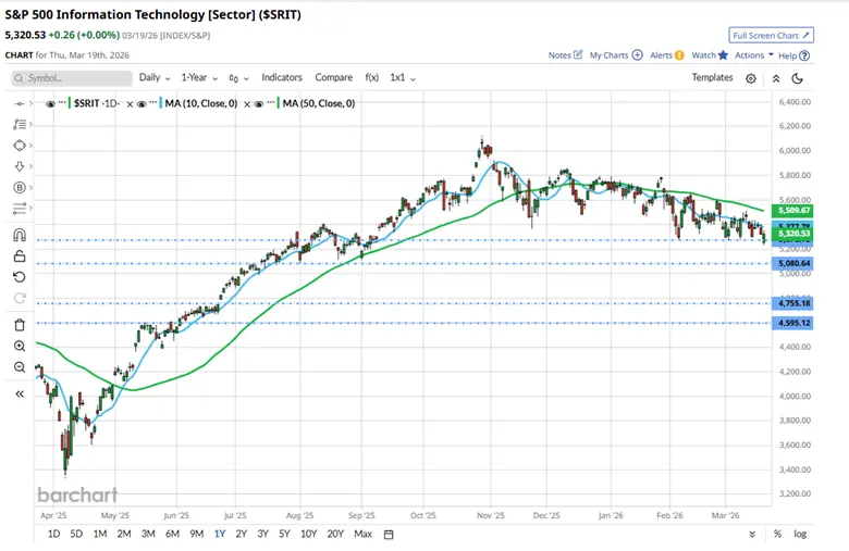 Market reactions to geopolitical shocks and rising energy prices