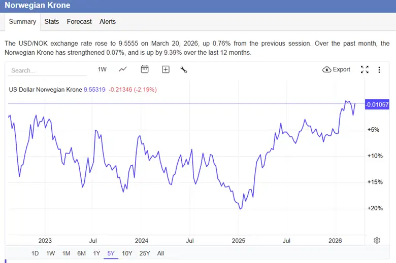 Market reactions to geopolitical shocks and rising energy prices