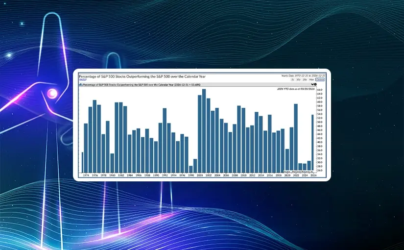Market Volatility Surges as War Headlines Drive S&P 500