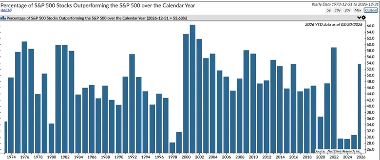 Market Volatility Surges as War Headlines Drive S&P 500