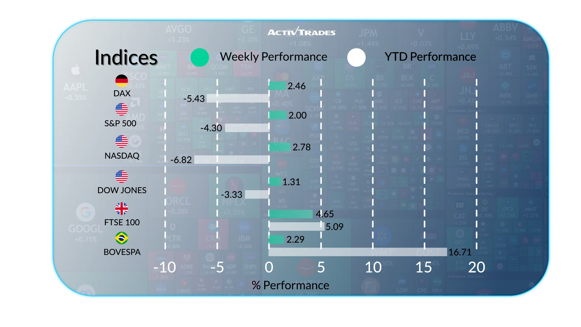 Global Outlook: Inflation, Oil Shock & Central Banks