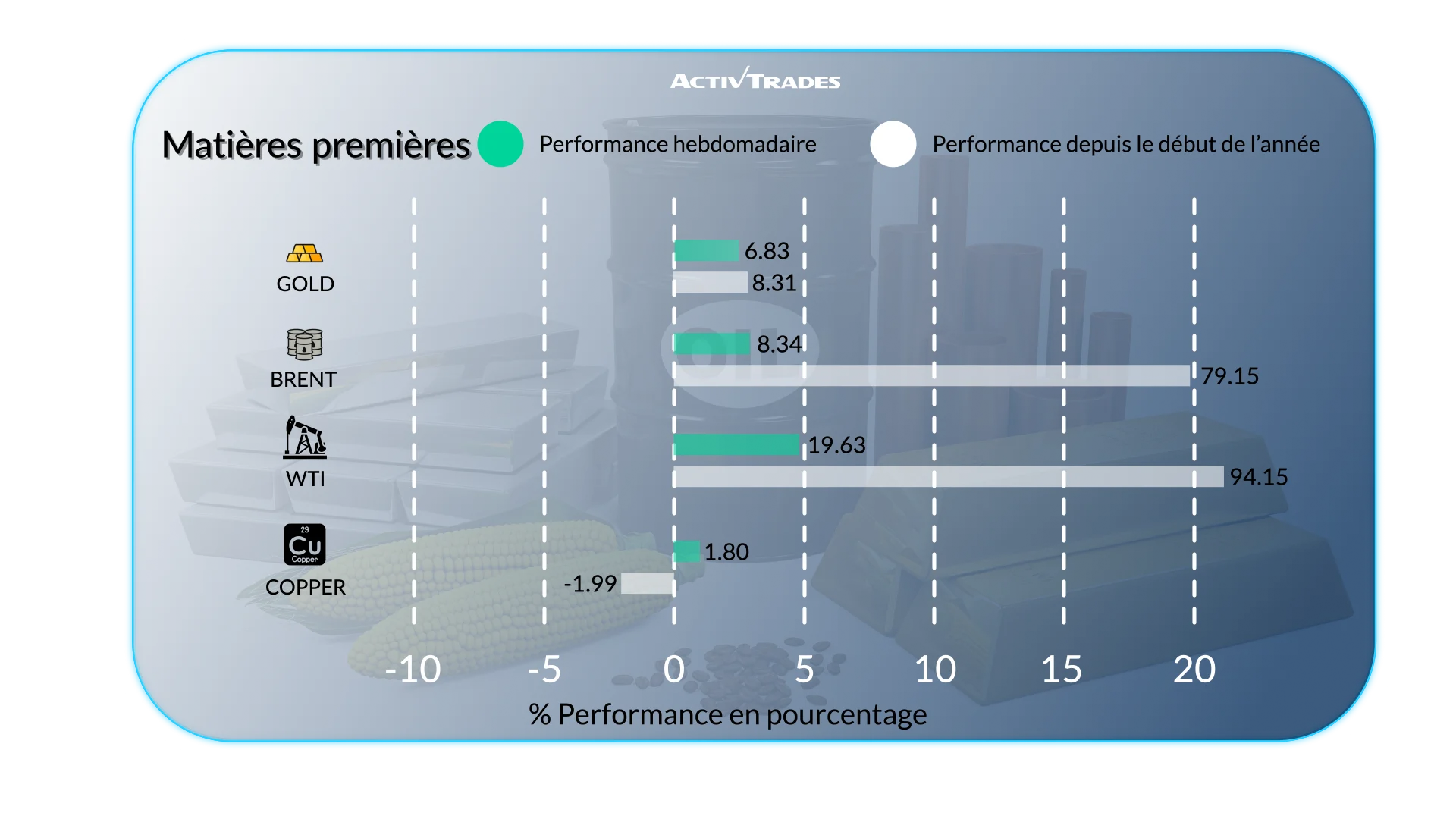 Perspectives Mondiales: Inflation, Choc Pétrolier et Banques Centrales