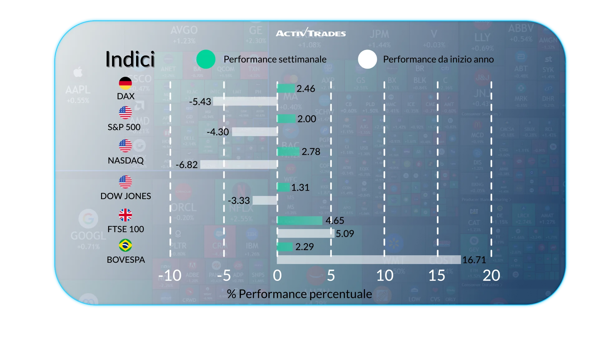 Outlook Globale: Inflazione, Shock Petrolio e Banche Centrali