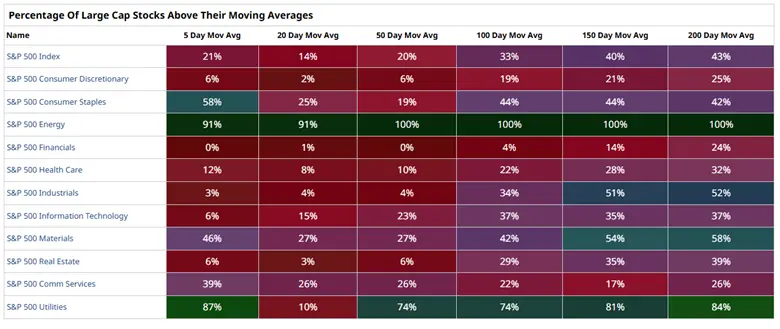 Market Sentiment, Crisis and the Search for Value