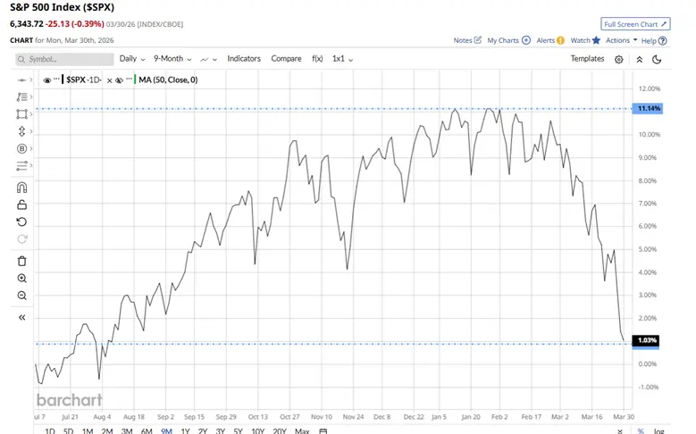 S&P Valuation, Market Fear and Hidden Opportunity