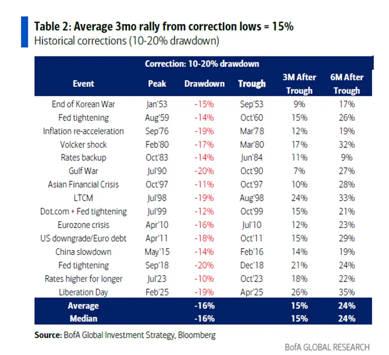 S&P Valuation, Market Fear and Hidden Opportunity