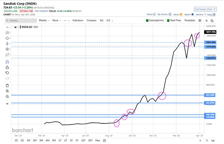 Why Charts Matter in Market Analysis