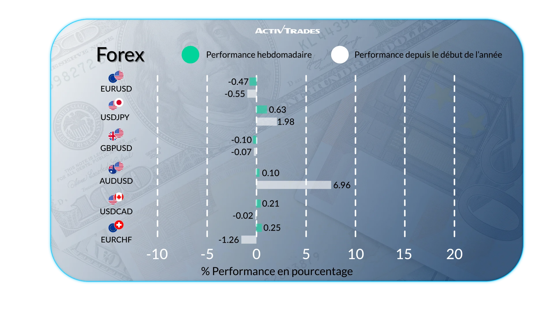 Perspectives Mondiales: Industrie et inflation en hausse