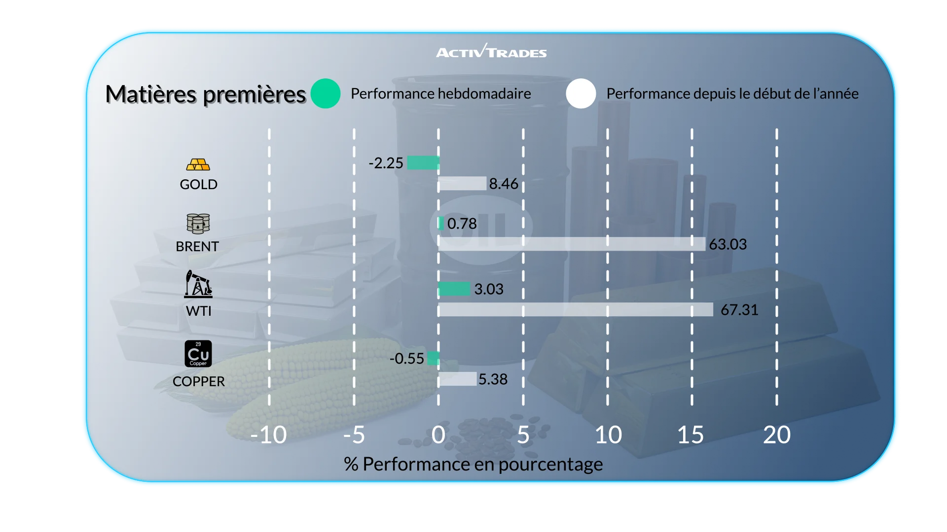 Perspectives Mondiales: Industrie et inflation en hausse
