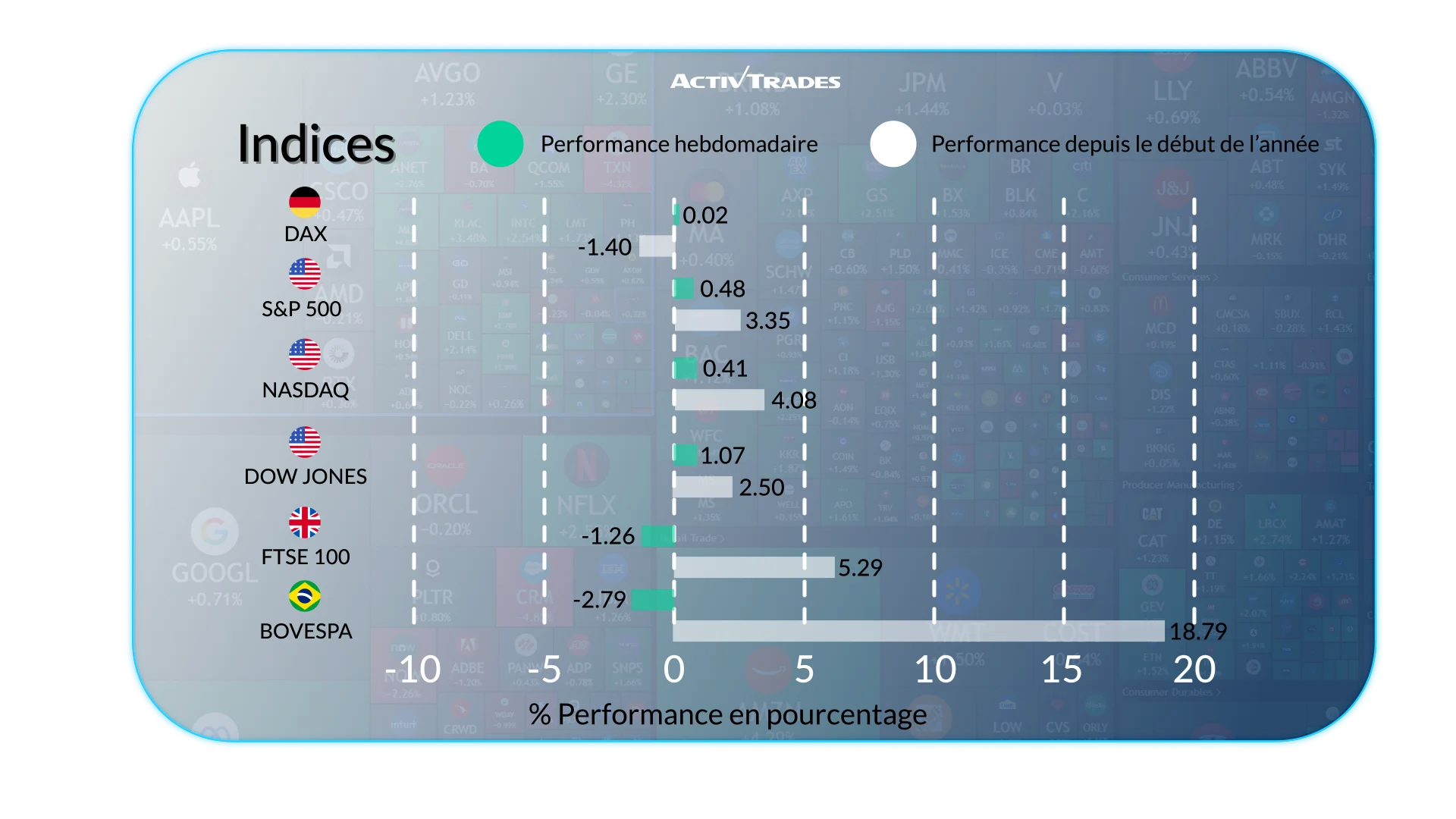 Perspectives Mondiales: Industrie et inflation en hausse