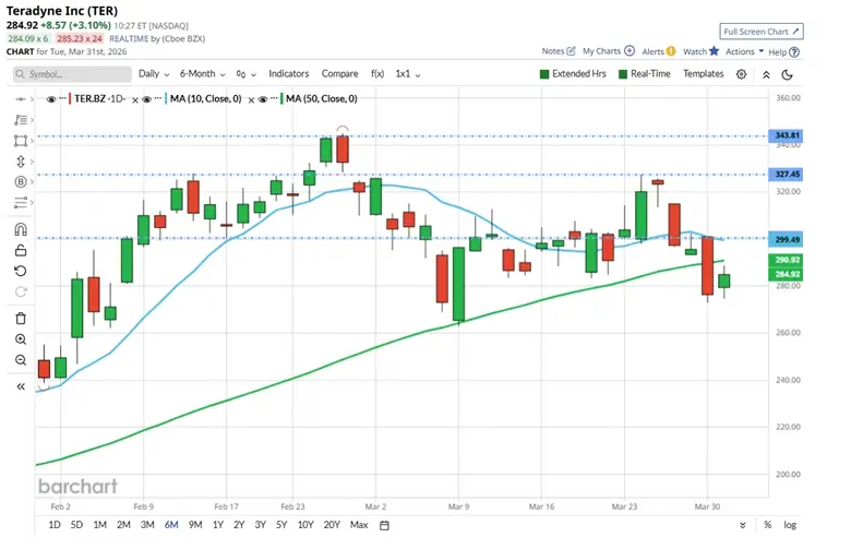 How a Teradyne trade idea was built