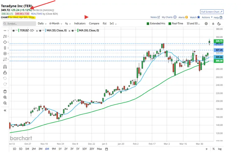 How a Teradyne trade idea was built